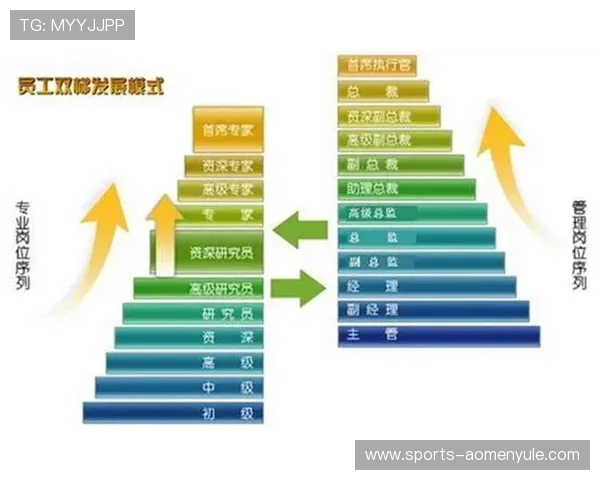 mgm macau career员工福利：全面了解晋升机制与职业发展支持
