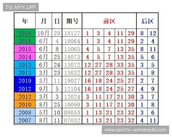 奥门六合彩最新公告及官方安全保障措施解读 奥门六合彩最新公告及官方安全保障措施解读