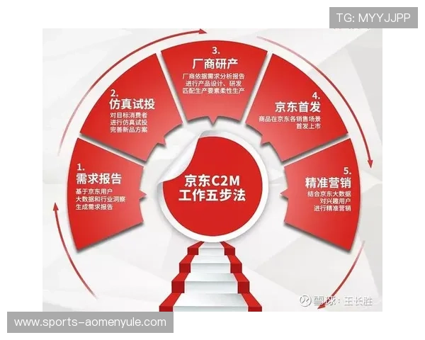 深入了解安博旗舰平台的技术优势与未来发展趋势